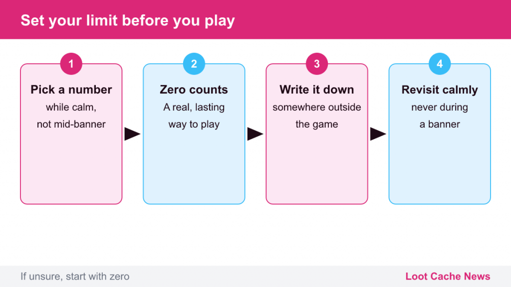 Four steps: pick a number while calm, zero counts, write it down, revisit calmly